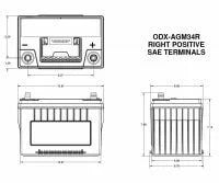 ODYSSEY ODX-AGM34R
