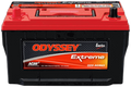 ODYSSEY ODX-AGM65